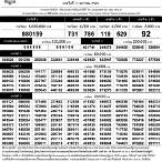 ตรวจ lottery 17 มกราคม 2565